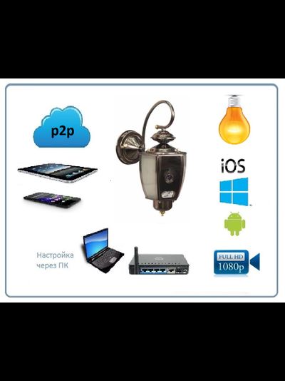 Xinweis. Уличная WiFi/LAN охранная видеокамера в корпусе уличного светильника, Full HD. 2Mp (XMeye/XMeye PRO)