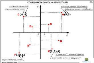 Функции. Их свойства и графики  (20 шт), комплект кодотранспарантов (фолий, прозрачных пленок)