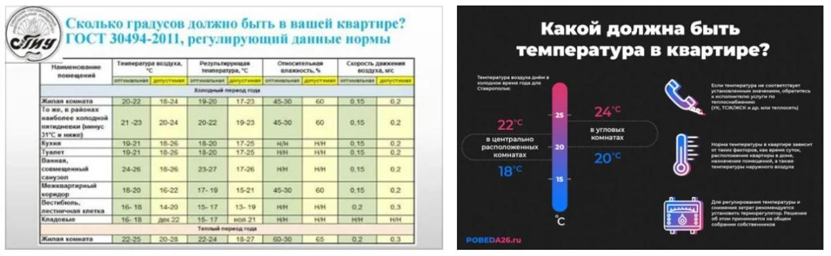 Сколько градусов в помещении и температура воздуха? В какое время отопительного сезона температура в помещении достигает максимума