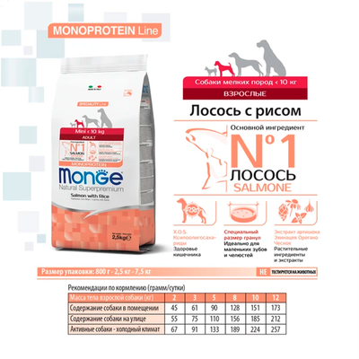 Monge Dog Speciality Line Monoprotein Mini (Монж) для взрослых собак мелких пород, из лосося с рисом 800 г