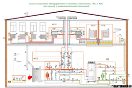 Подключение, ремонт и запуск газового котла