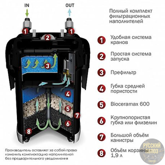 Фильтр внешний AQUAEL  ULTRAMAX 1000 (100-300 л.), 1000 л/ч