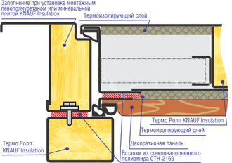 Металлическая дверь termo 5