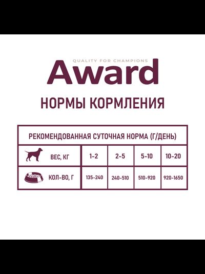 AWARD (Эворд) влажный корм (консерва) паштет для собак, Утка, Брусника 200 г