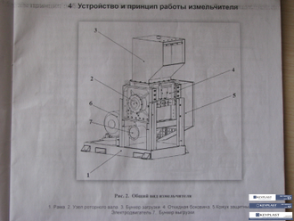 Измельчитель slf-1200