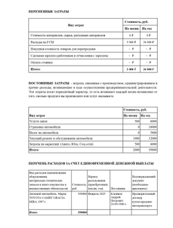 Профессиональный расчет финансового план для бизнес-плана под выплату от  ЦЗН