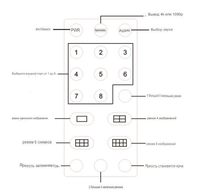 DE/VT-818 восьмиканальный HDMI-переключатель/мультиплексор 4К 8x1