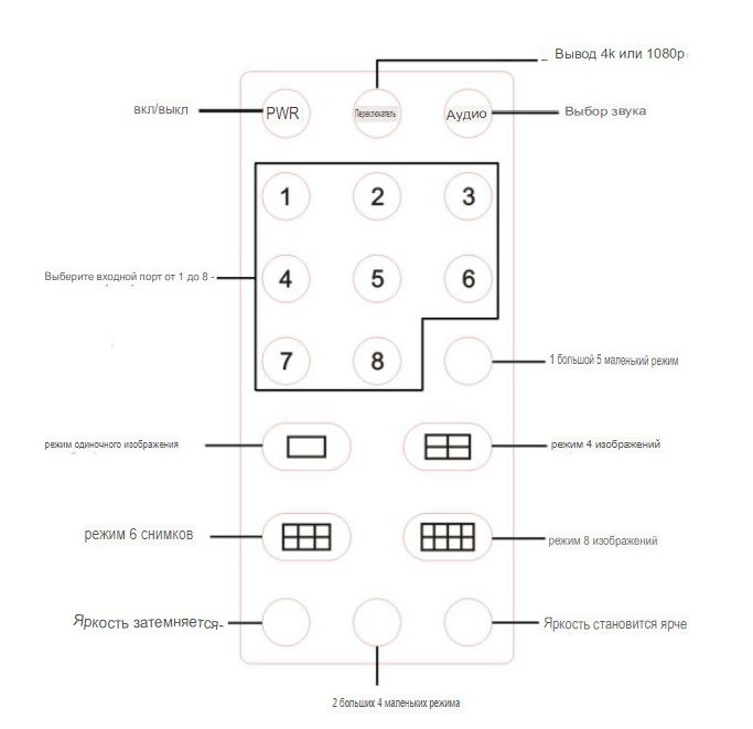 DE/VT-818 восьмиканальный HDMI-переключатель/мультиплексор 4К 8x1