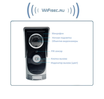 WiFi/LAN вызывная панель видеодомофона, интерком связь с активным подавлением шума, открытие замка через мобильное приложение, HD (iHD Bell для ОС Андроид)
