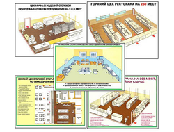 Плакаты ПРОФТЕХ "Виды цехов ресторана" (9 пл, винил, 70х100)