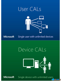 Клиентские лицензии CAL