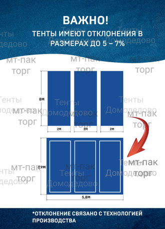 Тент Тарпаулин утепленный 4х6м 180 г/м2 люверсы 0,5м строительный защитный укрывной купить в Москве