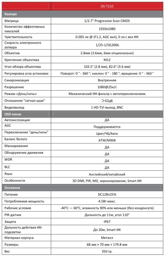 Характеристики видеокамеры HiWatch DS-T210