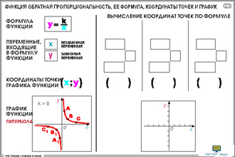 Построение графиков функций  (29 шт), комплект кодотранспарантов (фолий, прозрачных пленок)