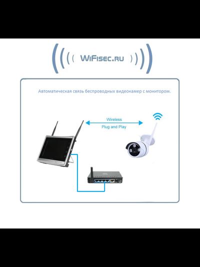 Комплект уличного WiFi/LAN видеонаблюдения, монитор 11" с DVR и 4 беспроводные видеокамеры, Full HD