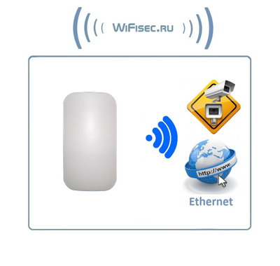 CO-WF-BR01 Уличная точка доступа 5.8ГГц / WiFi мост/точка точка,/Точка-многоточка,   до 1 км. (поток данных до 150 Мб/с) 1 шт.