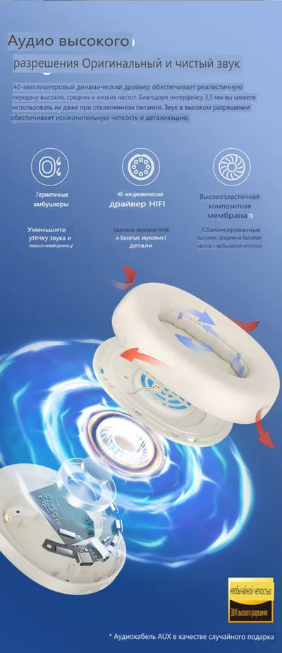 Беспроводные наушники Xiaomi HAYLOU S35 ANC White