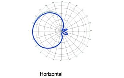 Times-7 A6034 RFID антенна дальнего поля