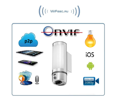 Уличная WiFi охранная видеокамера + фонарь с аудио каналом (дуплекс) , с DVR. Full HD (CAMB)