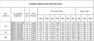 Пластиковая коническая форсунка низкого давления