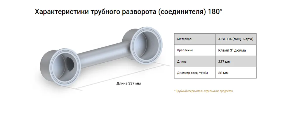 Характеристики трубного разворота (соединителя) 180°