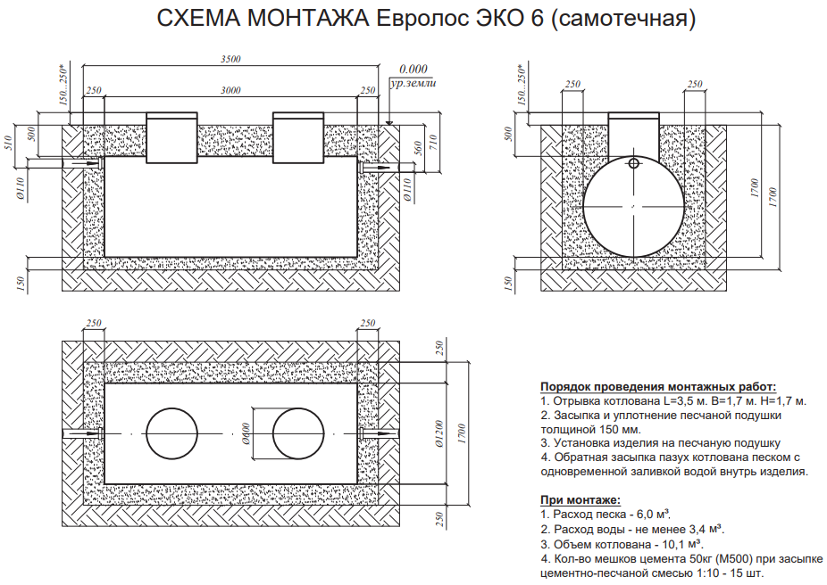 ЕВРОЛОС ЭКО 6