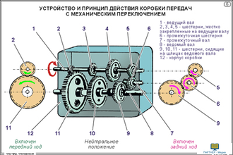 Тракторы. Трансмиссия (15 шт), комплект кодотранспарантов (фолий, прозрачных пленок)