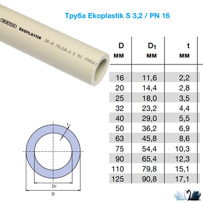 Труба полипропиленовая 63 мм. Ekoplastik 16. Экопластик Наименование деталей. Экопластик Наименование деталей для начинающих. Технические характеристики труб Экопластик базальт 63 мм.