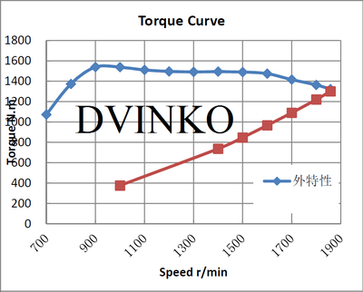 Судовой двигатель WD10C312-18 схема