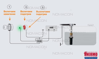 Насадка подогреваемая НТП 302 24В (350Вт) (ДИАМЕТР ТОПЛИВОЗАБОРНОЙ ТРУБКИ 10ММ)/(ДИАМЕТР ТРУБКИ 12 ММ -ПОСТАВЛЯЕТСЯ НА ЗАКАЗ)