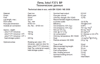 Технические характеристики печи Jotul F371 Advance BP, мощность, вес, эффективность