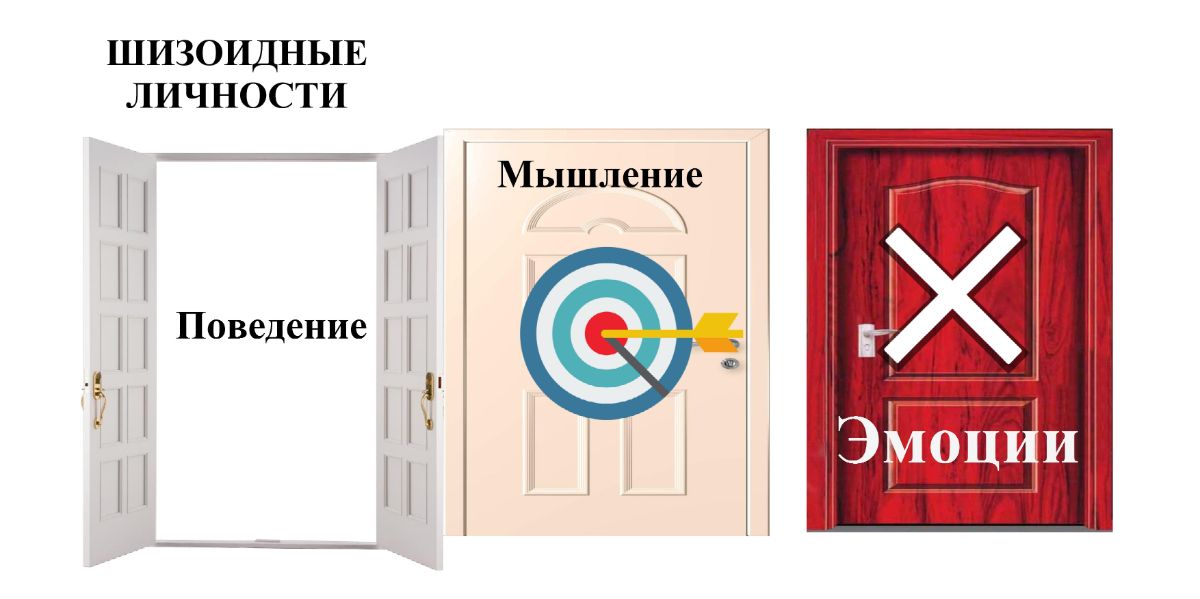 Творческий мечтатель (шизойдная личность) Поль Вар,Двери контакта. Психология общения и коммуникации.