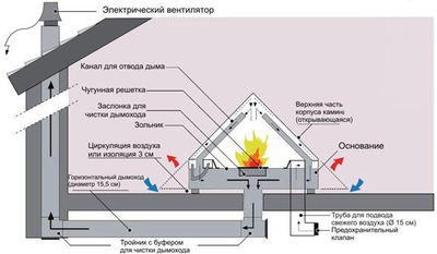 Дровяной камин ARKIANE Kephren (с базой) стальной
