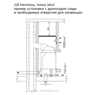 Установка топки Jotul i18 Harmony с дымоходом сзади и необходимые отверстия для конвекции