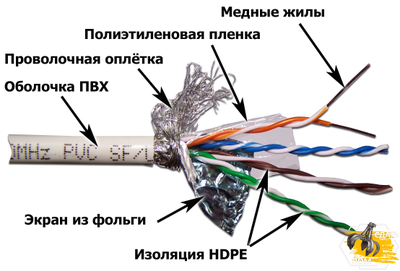 Скупка UTP кабеля (витая пара) по высоким ценам! Компания «Вторкабель» принимает лом слаботочного кабеля в изоляции. Обращайтесь!