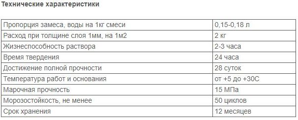 Сухая смесь сколько кг в м3. Вес 1 куба цементного раствора м150. Сухая смесь сколько кг в м3. Плотность цементно-песчаной смеси м 150. Цементно-песчаная смесь плотность кг/м3.