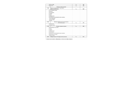 Профилактическая поверка здоровья