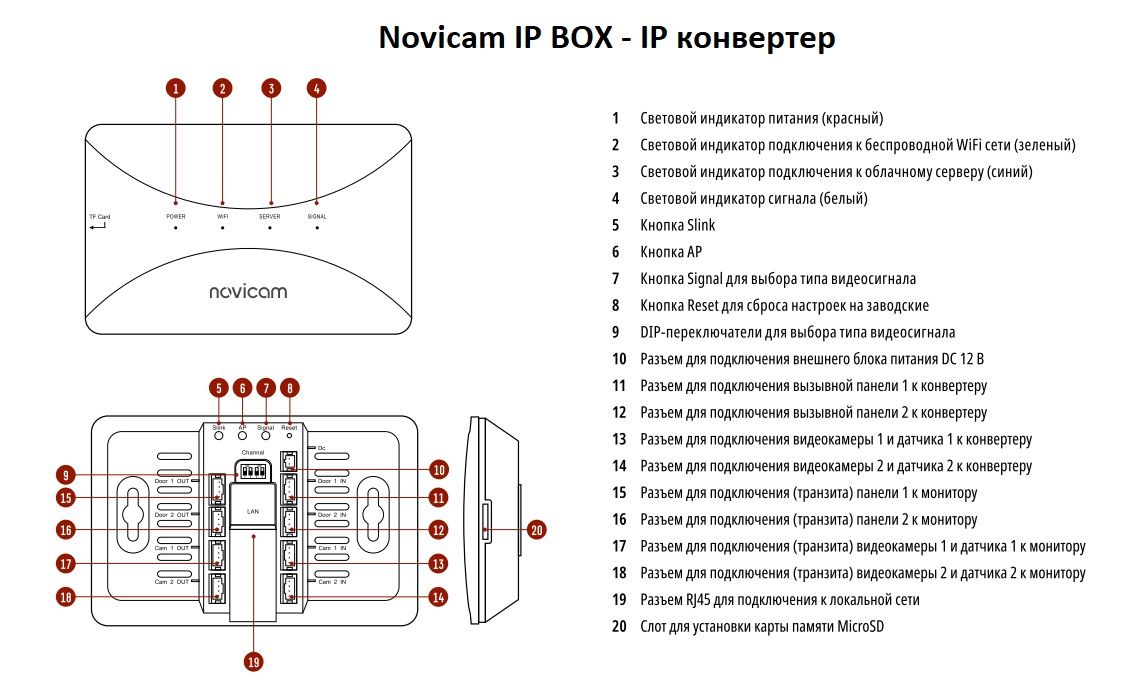 Novicam IP BOX - IP конвертер