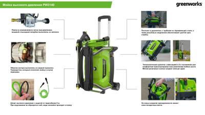 Мойка высокого давления электрическая Greenworks PW3140, 140 бар