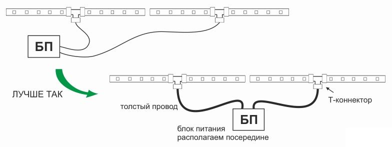 Подключение блока питания светодиодной ленты толстым проводом