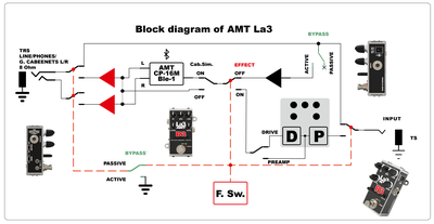 AMT SS11B-3 Light BLE [без БП] - одноканальный гитарный предусилитель (+ CP16 и BLE-1)