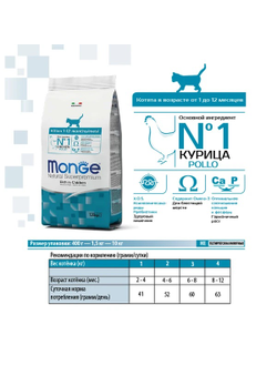 Monge Cat Daily Line Сухой корм для котят и беременных кошек, из курицы  1,5 кг