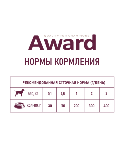AWARD (Эворд) влажный корм (консерва) паштет для щенков, Телятина, Овощи 400 г