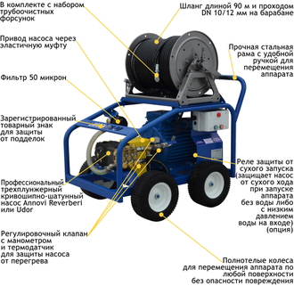 Посейдон E15-150-50-Reel (ВНА150-50-А) 150 – 360 бар, 15 кВт