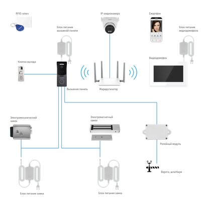 IMPULSE 7 IP WIFI KIT BLACK - комплект из 7" HD сенсорного WIFI монитора и вызывной панели с считывателем RFID-ключей Mifare, встроенный регистратор (фото) (Tuya/Smart Life)