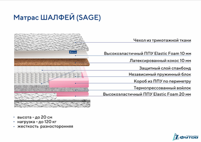 Матрас SAGE (ШАЛФЕЙ)