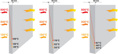 Информация по термозащите