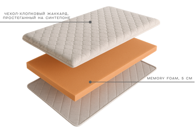 Топпер- наматрасник из Memory Foam МАКСИМАЛЬНОЕ РАССЛАБЛЕНИЕ
