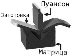 Принцип действия вертикального листогиба