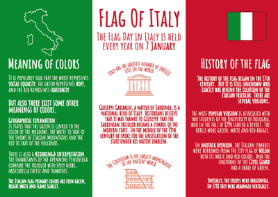 Флаги стран мира. Италия